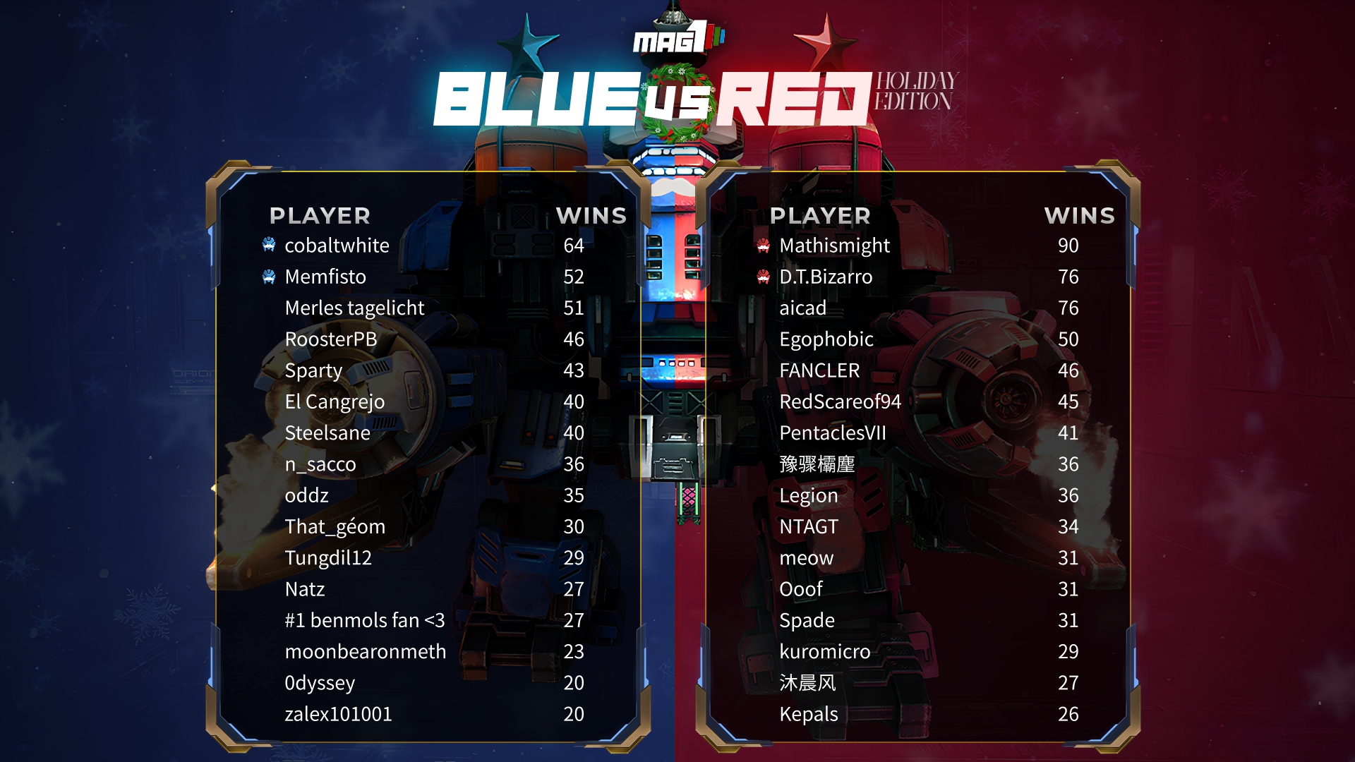 Holiday Blue vs. Red Final Leaderboard